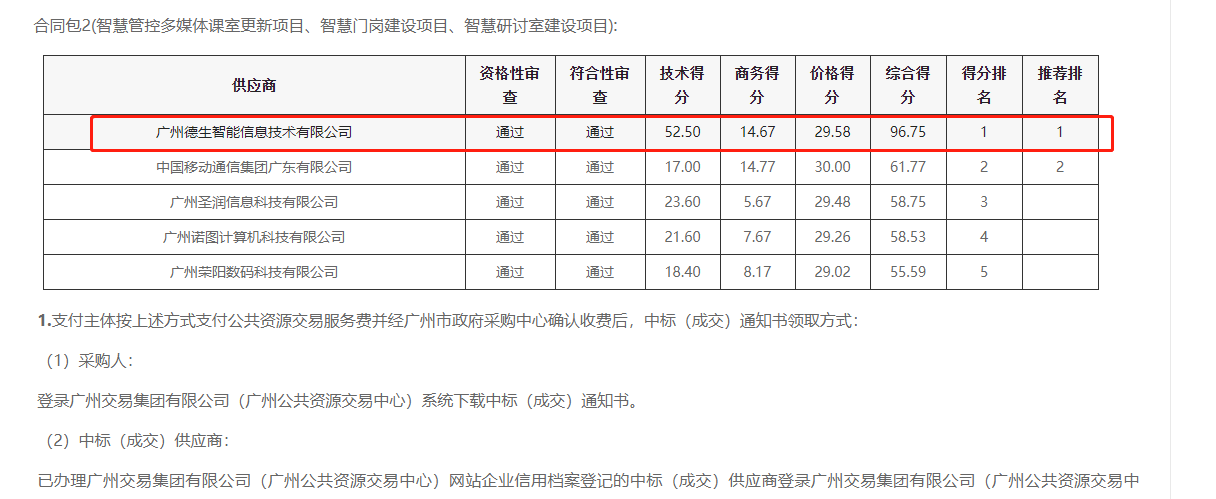 kdpay钱包官网喜提大标！ 智慧校园一卡通，助力广州市技师学院校园信息化建设